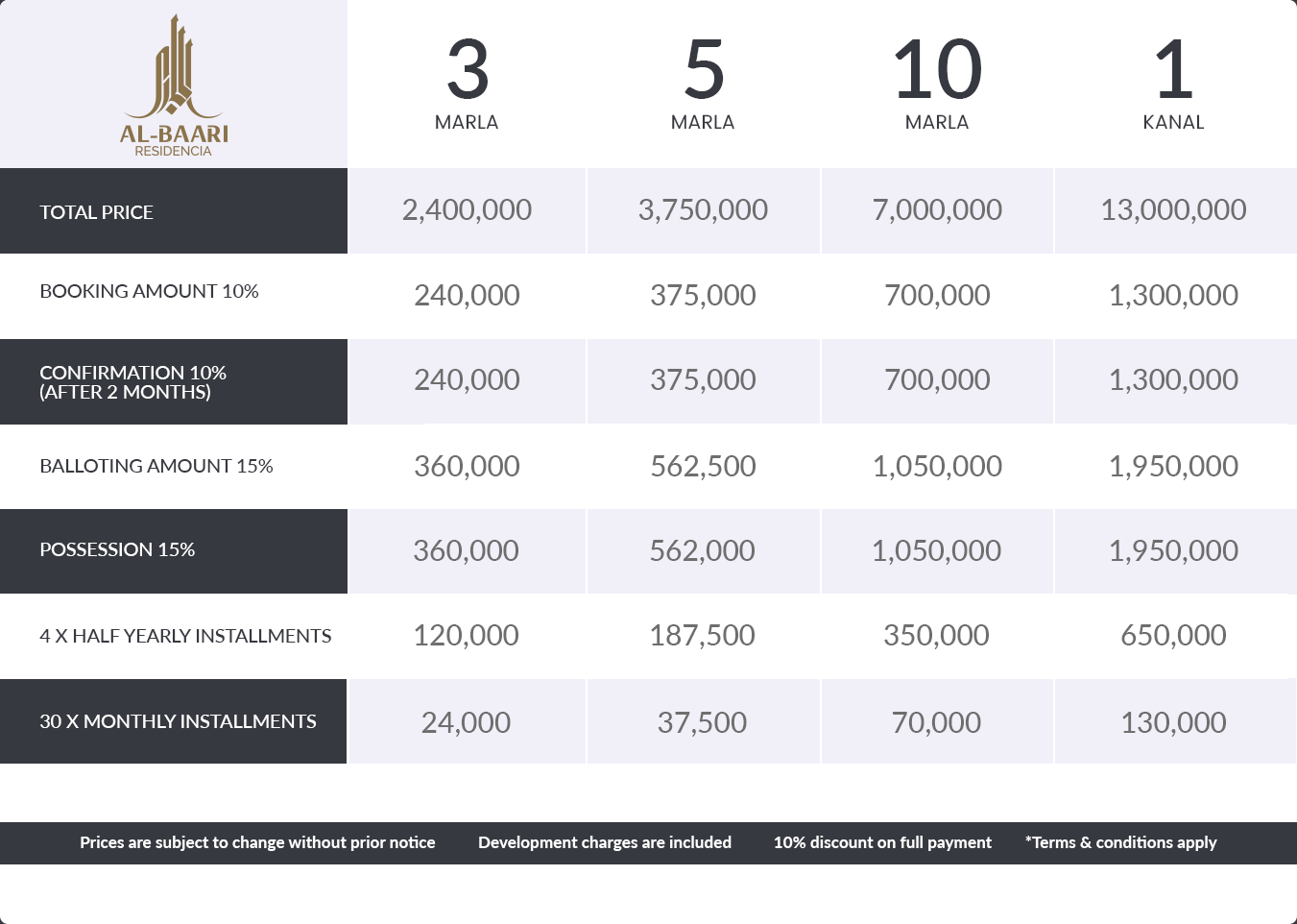Al-Baari Residencia C Block