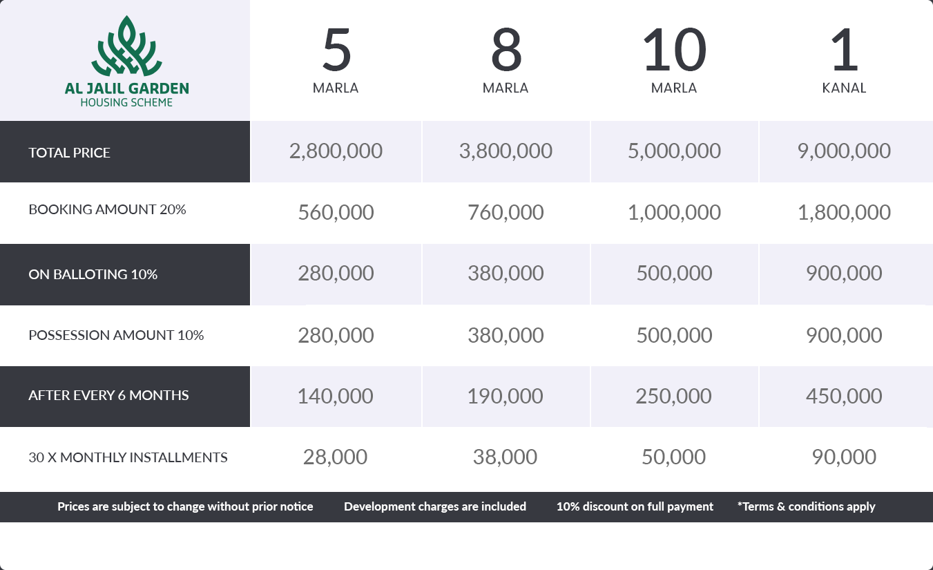 Al-Jalil Garden Payment Plan